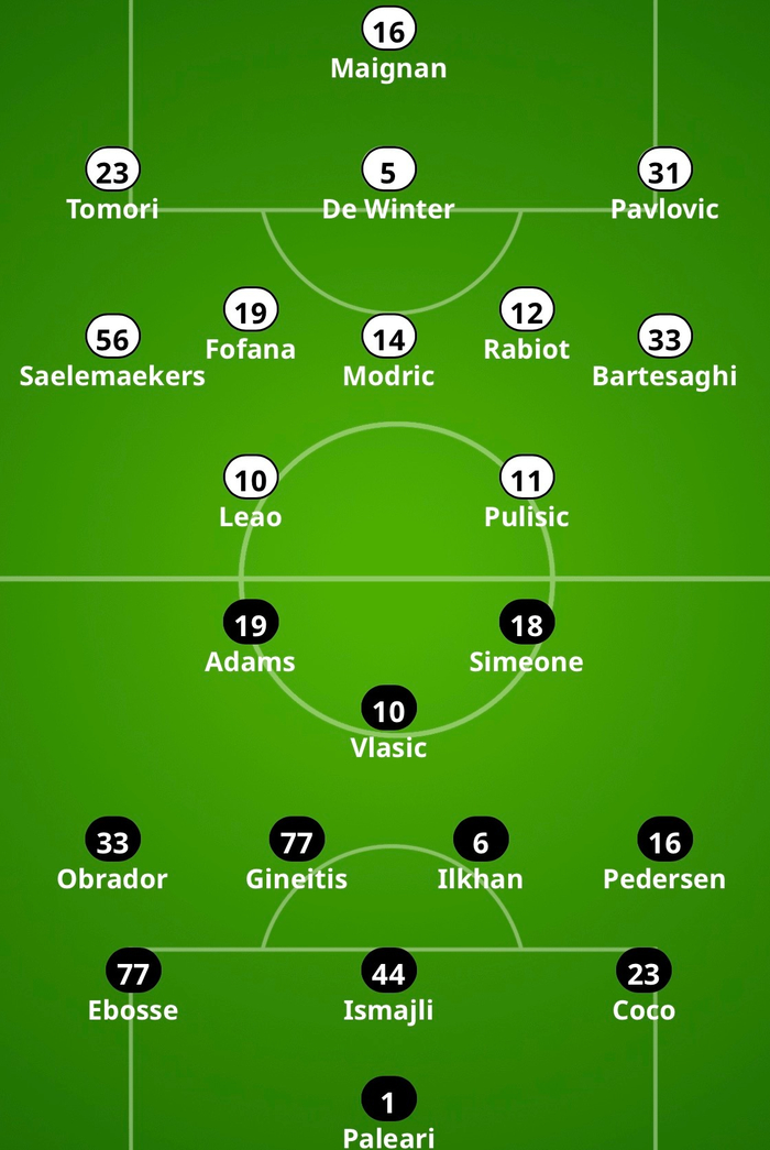 米兰公布意甲第30轮对阵都灵352阵型首发阵容